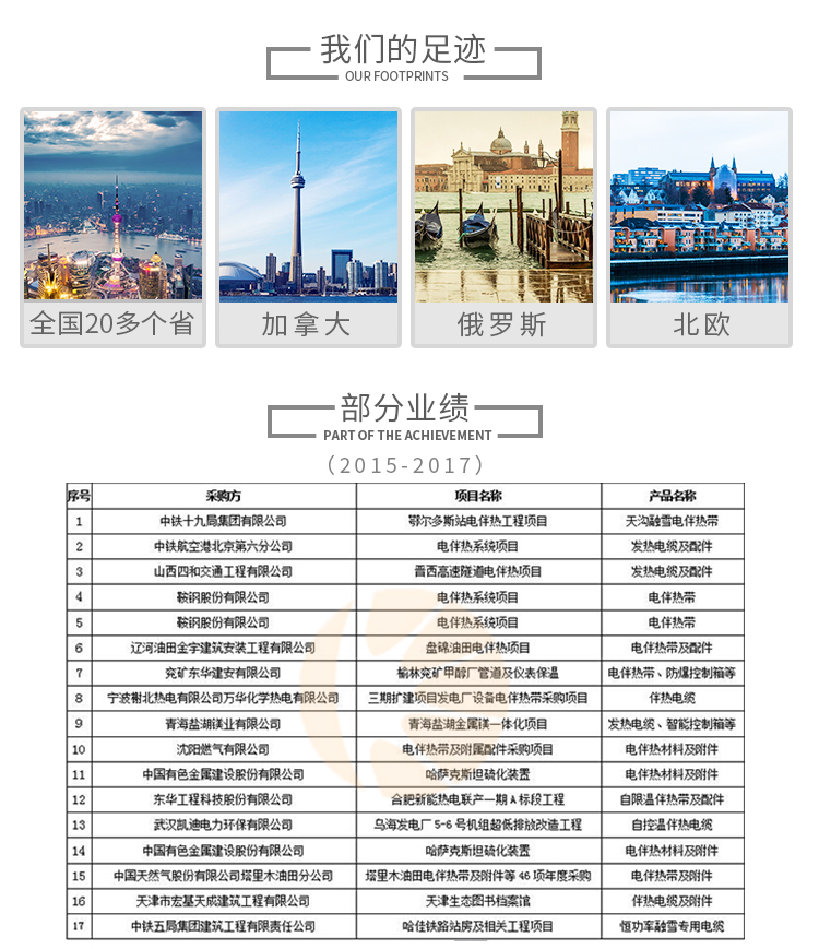 科(kē)陽業績(jì).jpg