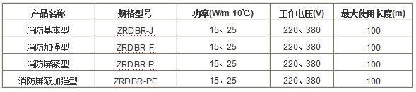 消防伴(bàn)熱帶(dài)型号.jpg
