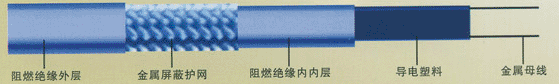 消防(fáng)電熱帶(dài).jpg