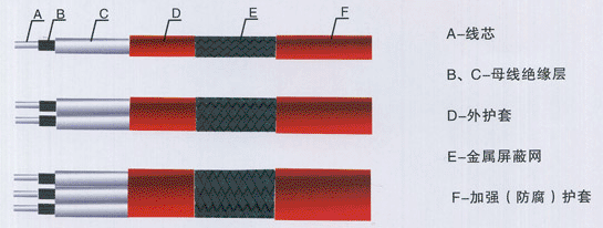 rdc串聯(lián)恒功(gōng)率伴熱(rè)帶.jpg