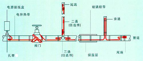 恒功率(lǜ)電伴(bàn)熱帶有(yǒu)哪些安裝方式(shì) 能交叉(chā)重疊安裝(zhuāng)嗎