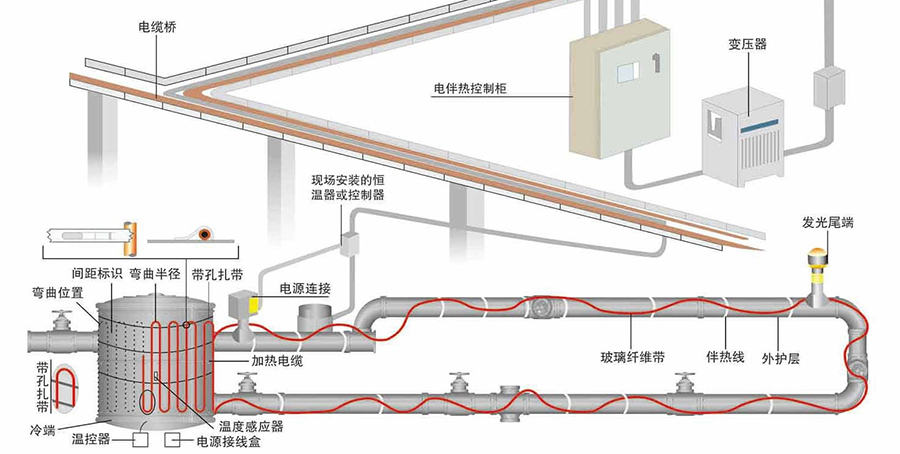 電伴熱(rè)帶價(jià)格(gé)多少錢(qián)一米
