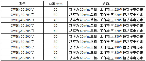 恒(héng)功率(lǜ)電伴(bàn)熱帶技術(shù)參數表(biǎo)