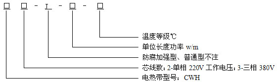 恒功率電伴(bàn)熱帶結(jié)構說明(míng)
