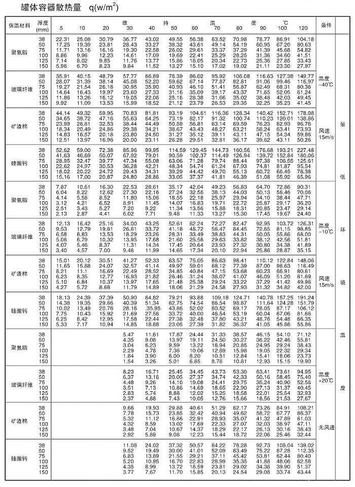 設備（罐(guàn)體容(róng)器）散(sàn)熱量表.jpg